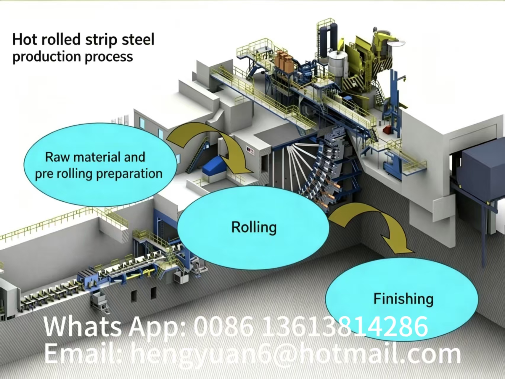 Continuous Rolling Method Hot Wide Strip Continuous Rolling Process – Hot Rolling Mill Manufacturer