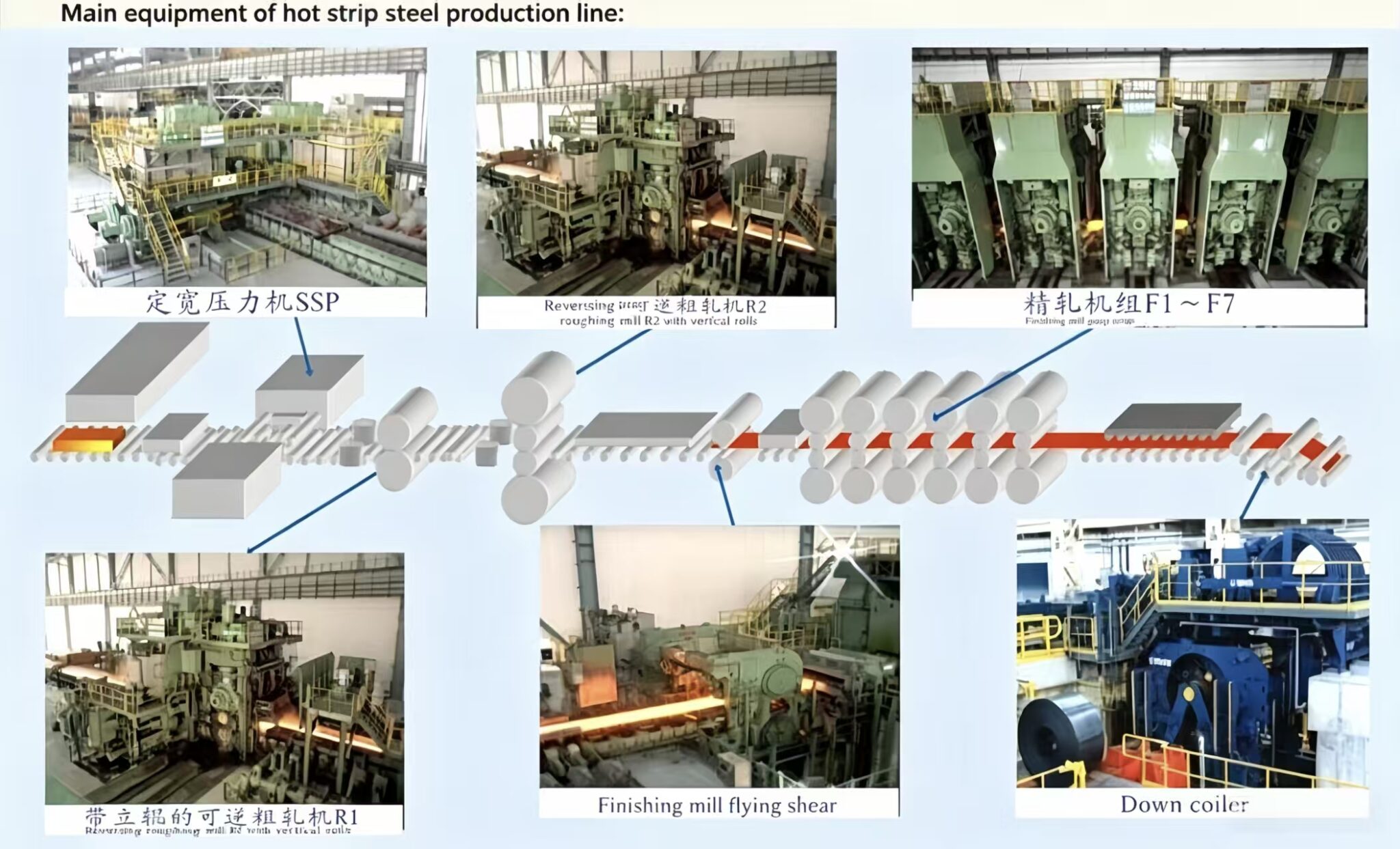 Continuous Rolling Method Hot Wide Strip Continuous Rolling Process – Hot Rolling Mill Manufacturer